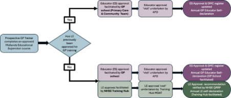 Quality recognition and recommendation panel process